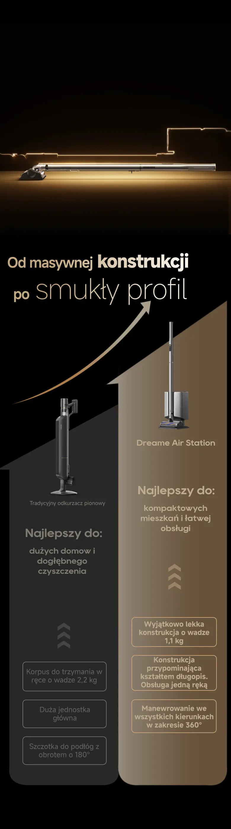 Pierwszy pionowy odkurzacz ręczny Dreame