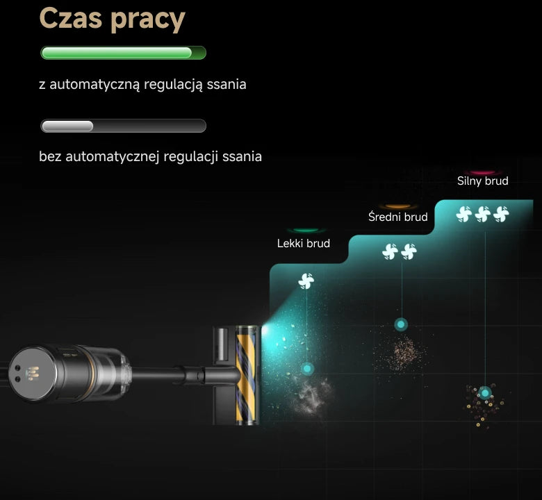 
Inteligentna reakcja na każdym etapie sprzątania
Maksymalna skuteczność sprzątania i minimalne straty energii